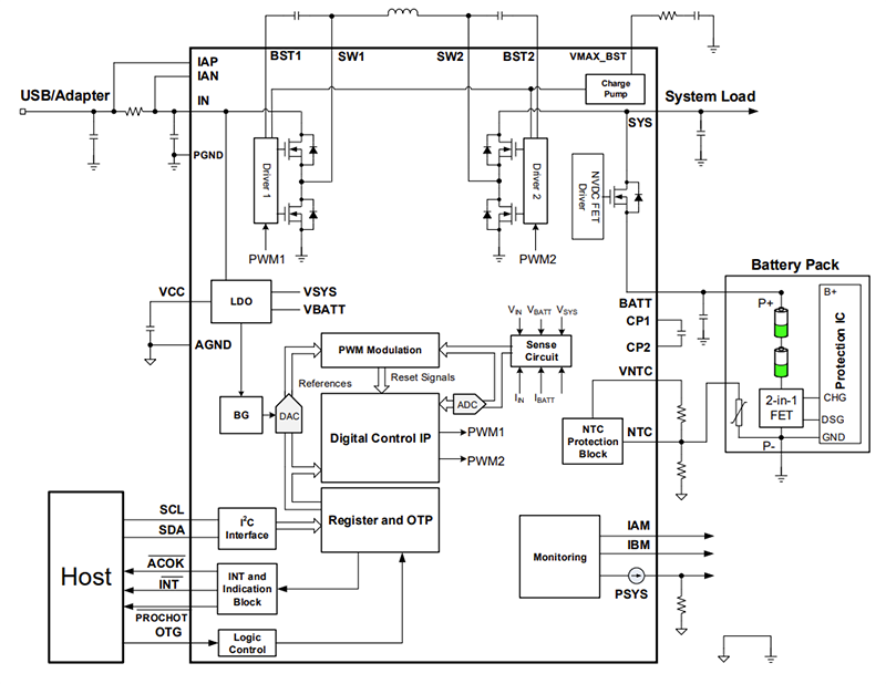 MP2650 Battery Management Buck/Boost Charger ICs MPS Mouser